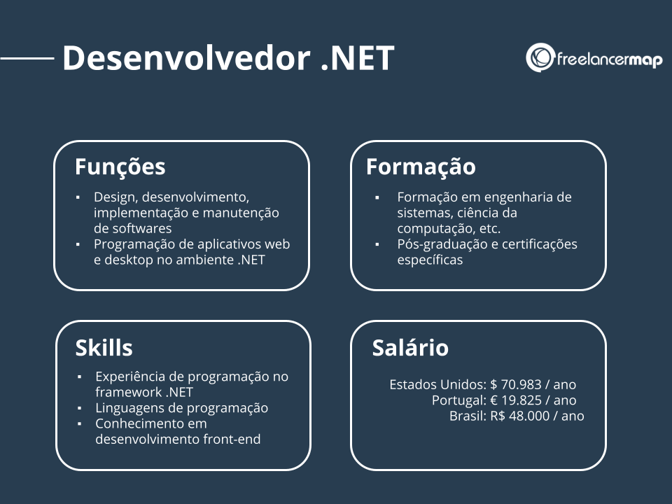 Guia Completo: Salários e Oportunidades para Desenvolvedores .NET Sênior em 2026