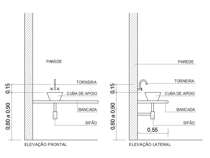 Como Escolher a Cuba Perfeita para sua Bancada de Banheiro