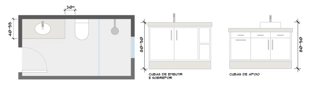 altura ideal da bancada do banheiro