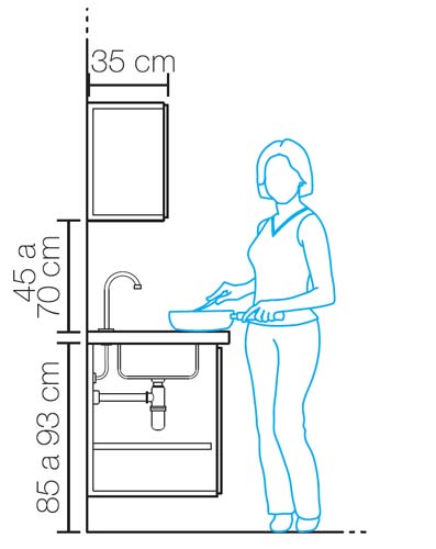Guia Completo: Medidas Essenciais para um Banheiro Acessível (NBR 9050)