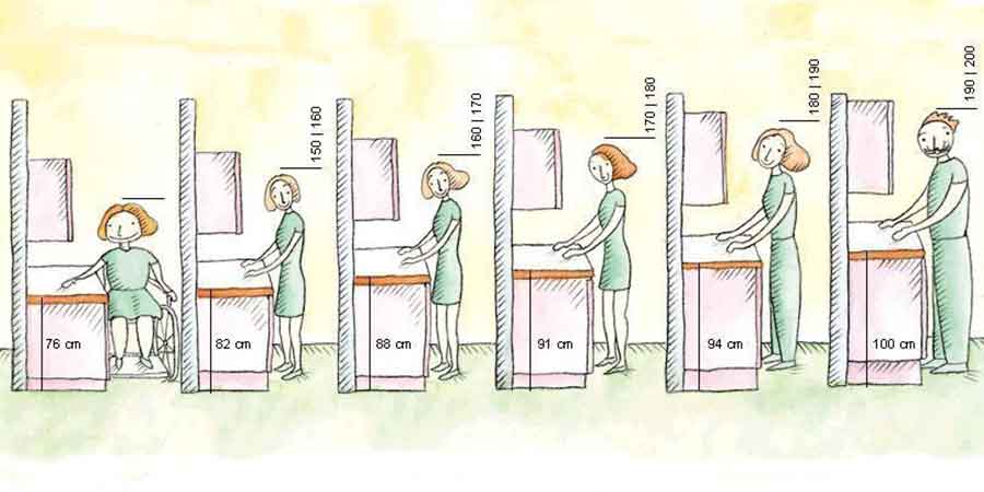 Guia Completo: Medidas Essenciais para um Banheiro Acessível (NBR 9050)