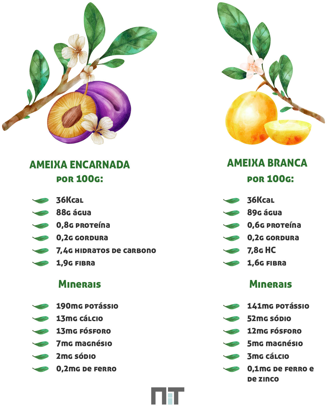 5 ideias de títulos:
1. Ameixa: O Superalimento para sua Digestão e Ossos
2. Descubra os Benefícios Surpreendentes da Ameixa Seca
3. Ameixa Fresca vs. Seca: Qual a Melhor para sua Saúde?
4. Como a Ameixa Pode Melhorar seu Sono e Controle de Peso
5. Receitas Saudáveis com Ameixa para um Café da Manhã Energético