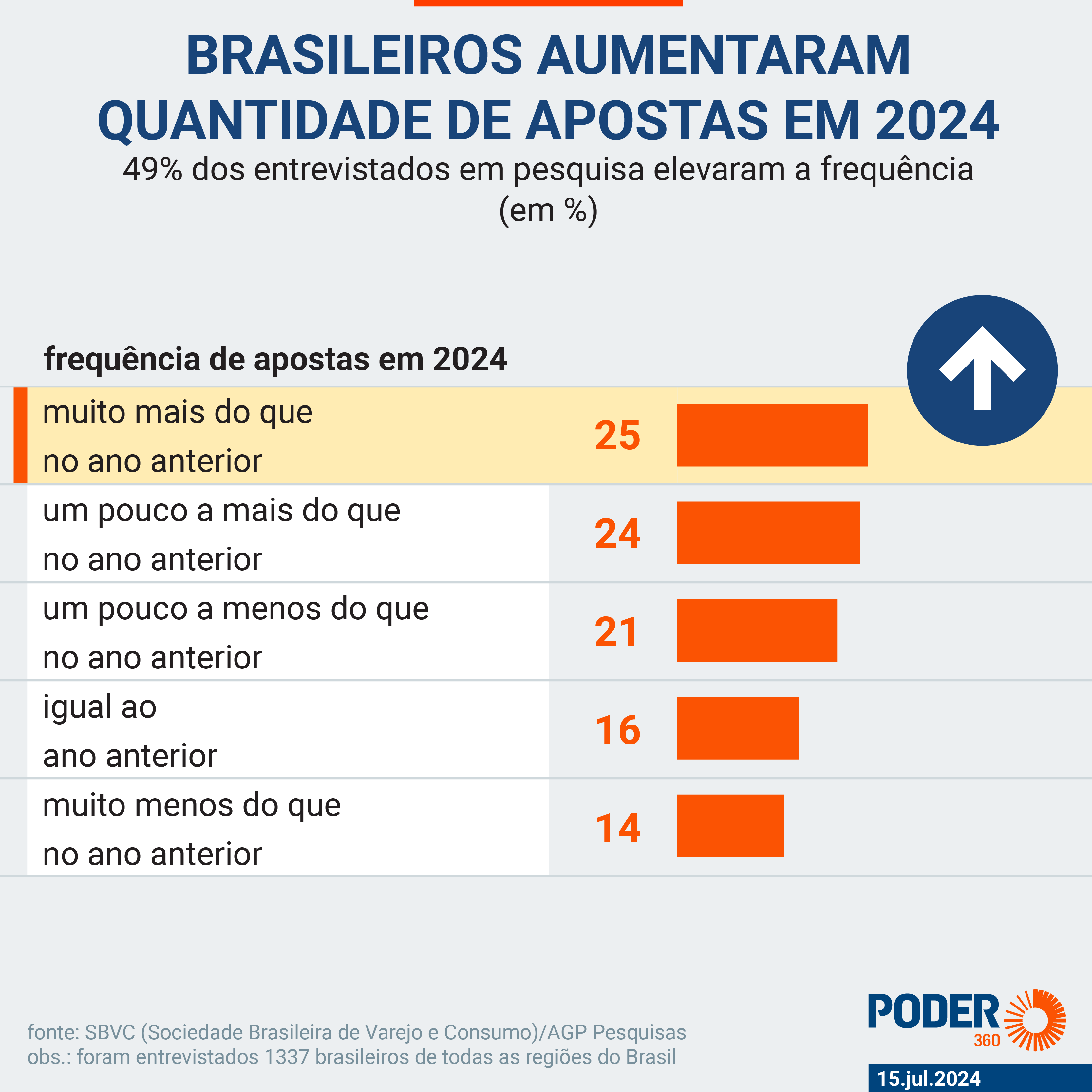 Guia Completo: Como Declarar Ganhos de Apostas no Imposto de Renda 2024/2025