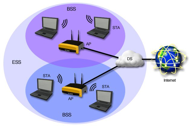 WPA3 vs WPA2: Qual o Nível de Segurança da Sua Rede Wi-Fi?