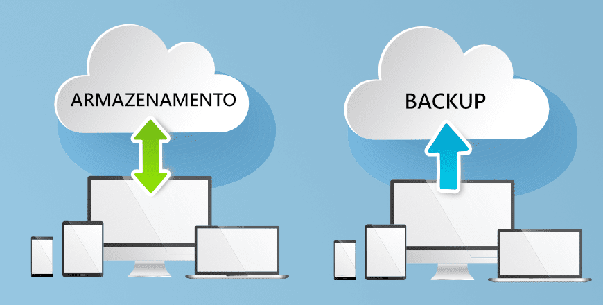 Boas Práticas de Backup: Frequência