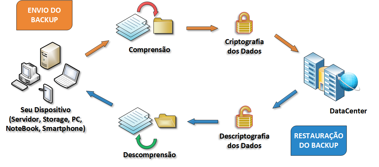 Comparativo: Internxt vs. Proton Drive para Privacidade Máxima em Nuvem