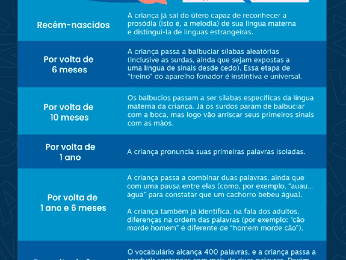 1. O Balbucio: O Primeiro Passo para a Fala do Bebê
2. Entendendo os Estágios do Balbucio Infantil
3. Sinais de Alerta: Quando se Preocupar com o Balbucio do seu Bebê?
4. Balbuciar vs. Falar: As Diferenças Essenciais
5. A Importância do Balbucio para o Desenvolvimento Cognitivo