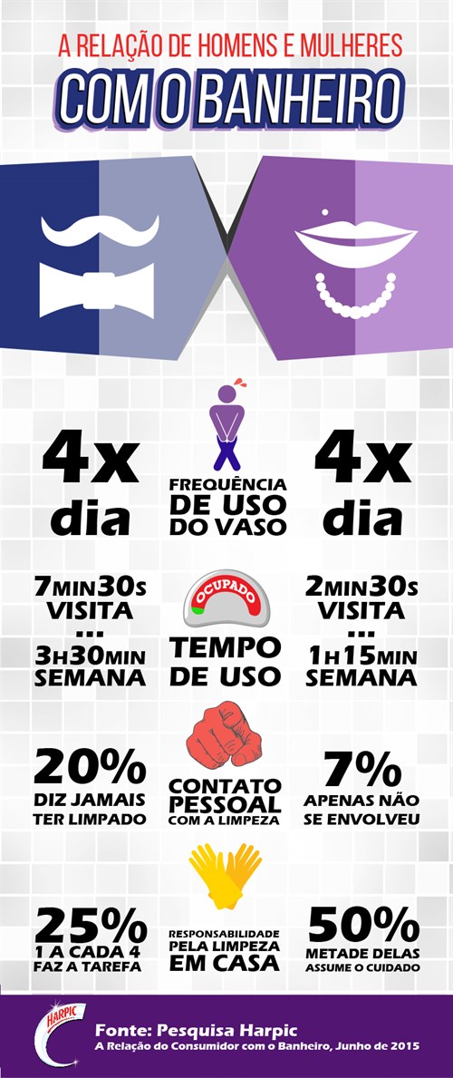 banheiro masculino e feminino