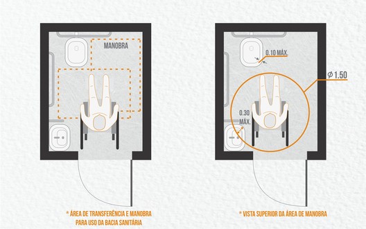 Guia Completo das Medidas para Banheiro Acessível NBR 9050