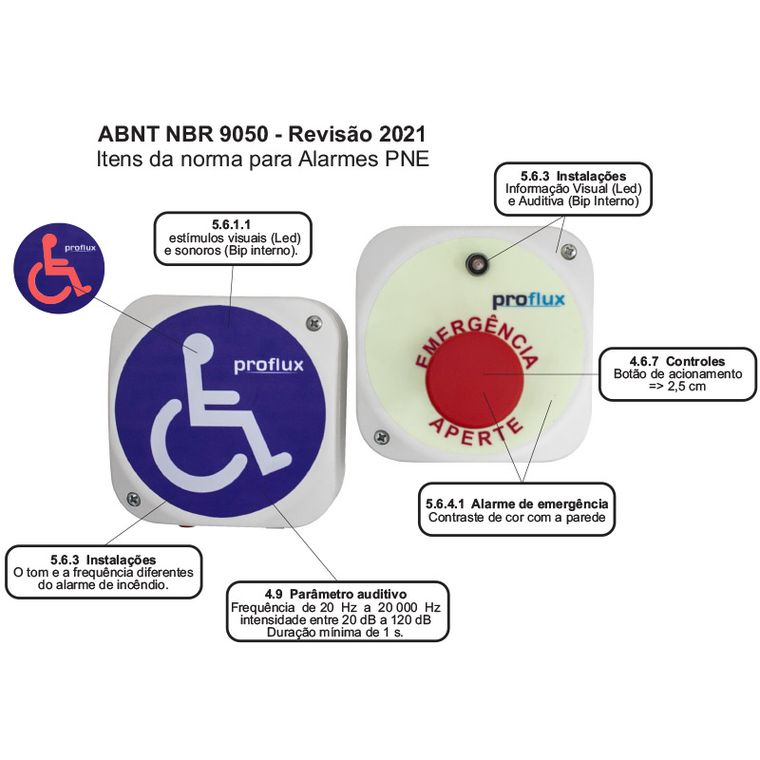 A Importância da NBR 9050 na Autonomia e Segurança em Banheiros