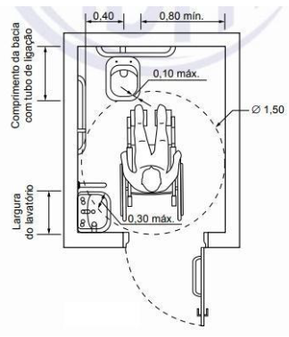 banheiro pne nbr 9050