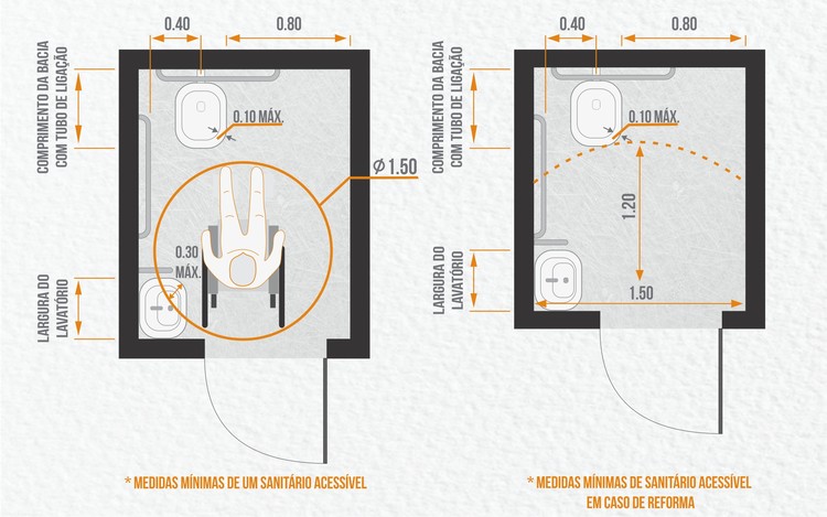 Guia Completo para Barras de Apoio em Banheiros Acessíveis