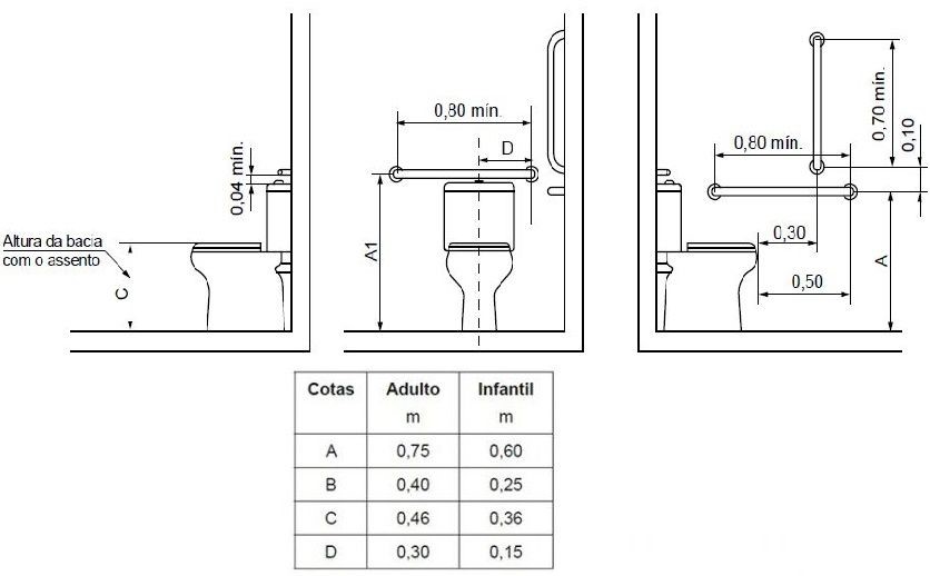 Portas e Acessórios Essenciais para um Banheiro Acessível (NBR 9050)