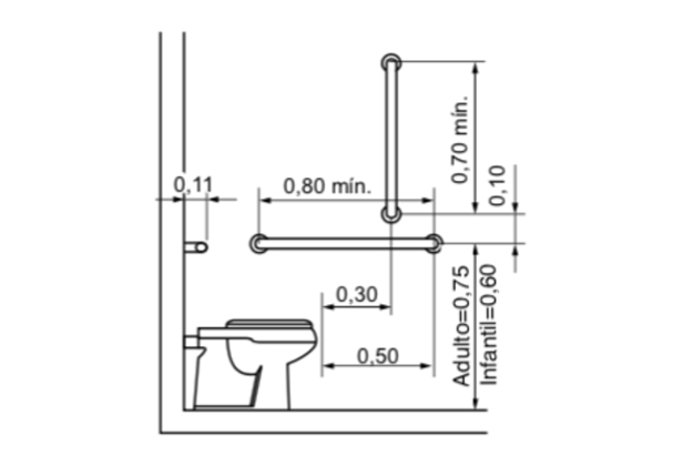 Portas e Acessórios Essenciais para um Banheiro Acessível (NBR 9050)