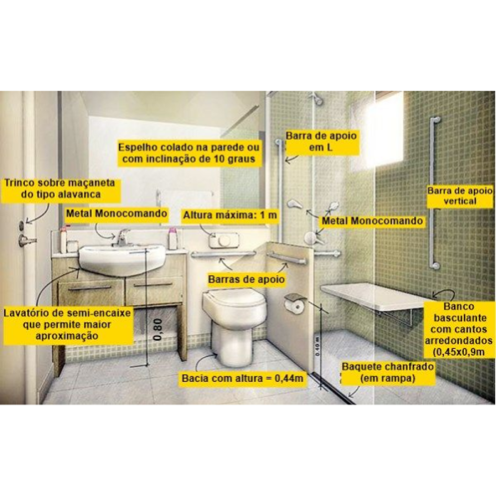 Comparativo: Barras de apoio em L vs. Barras retas para banheiro