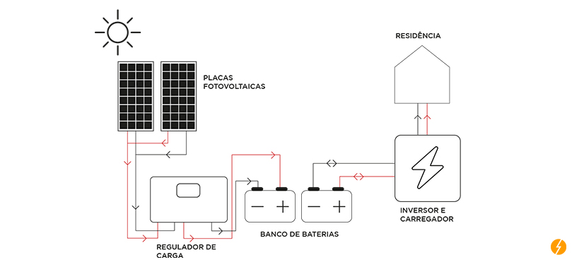 bateria para sistema solar