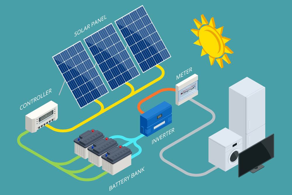 Dimensionamento de Baterias Solares: Um Guia Prático