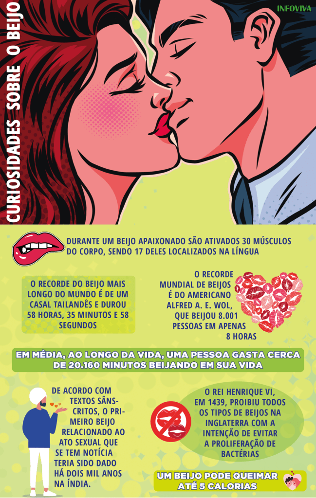 5 ideias de títulos:
1. A Ciência por Trás de um Beijo Inesquecível: Hormônios e Conexão
2. Desvendando o