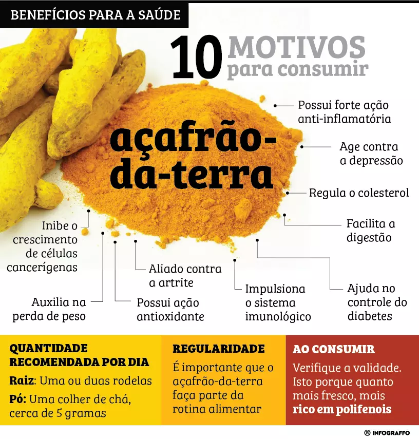 para que serve o açafrão da terra