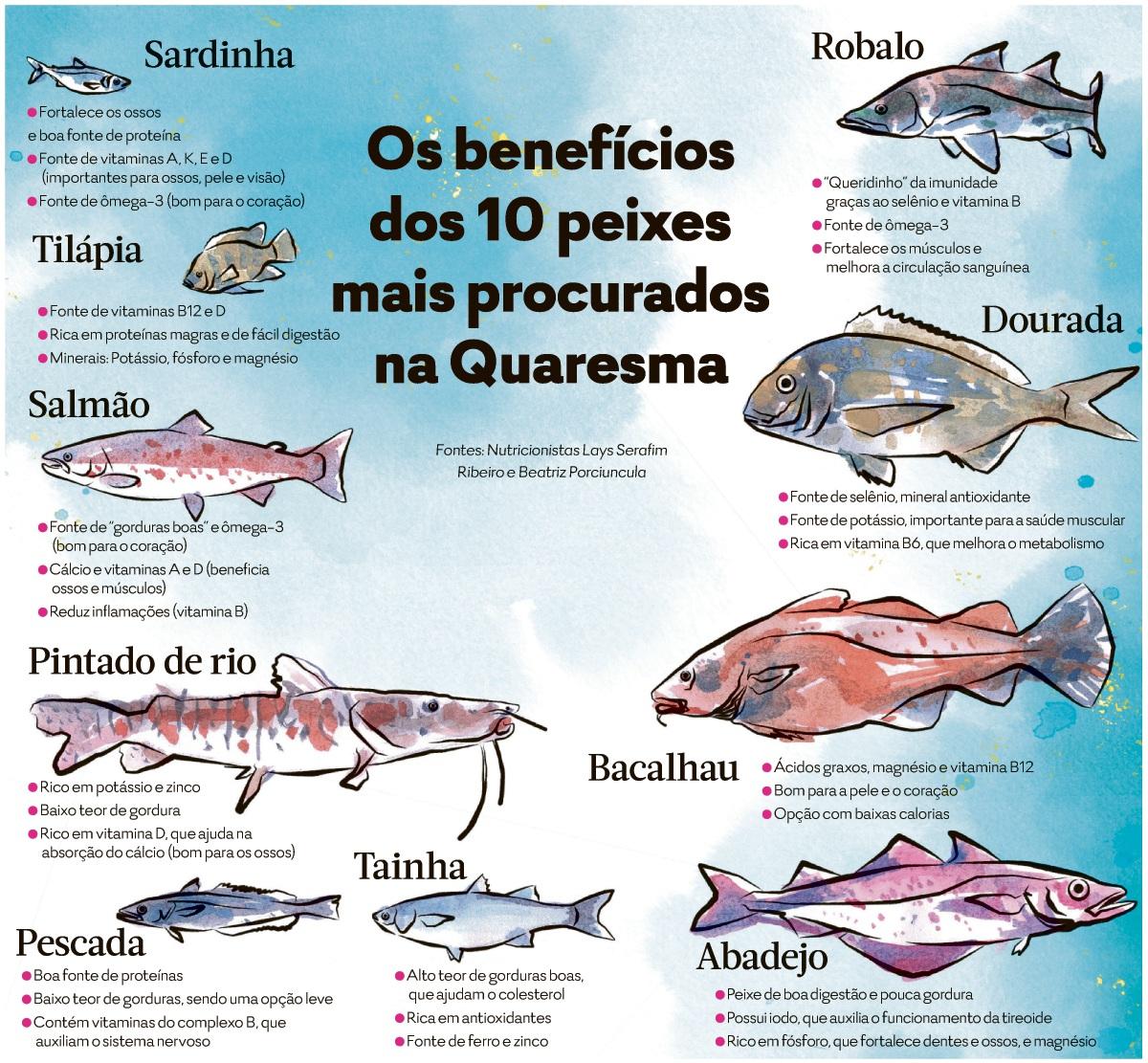 benefícios do peixe