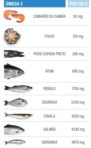 5 ideias de títulos:
1. Os Incríveis Benefícios do Peixe para a Saúde: Um Guia Completo
2. Ômega-3 e Mais: Descubra Por Que Você Deve Comer Peixe 3 Vezes por Semana
3. Peixes Gordos vs. Magros: Qual a Melhor Escolha para Sua Dieta?
4. Preparo Saudável de Peixes: Evite Frituras e Maximize os Nutrientes
5. Peixe na Gravidez e para Crianças: Benefícios Essenciais para o Desenvolvimento