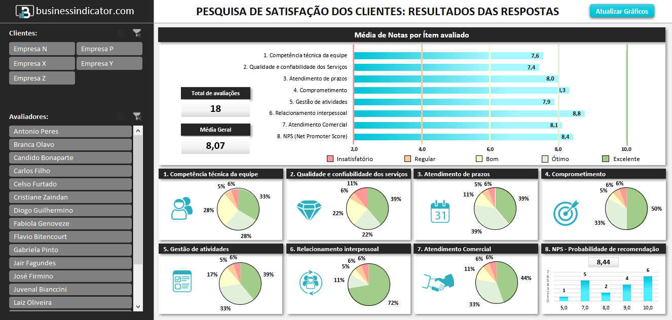 5 ideias de títulos:
1. BI para Pequenas Empresas: Como Começar a Analisar Seus Clientes
2. O Poder do LTV e NPS: Métricas Essenciais para o Sucesso do Cliente com BI
3. Integrando BI e CRM: A Chave para uma Visão Completa do Cliente
4. Análise de Sentimento com BI: Entenda o Que Seus Clientes Pensam
5. BI e Marketing Digital: Estratégias Baseadas em Dados para Aumentar Conversões