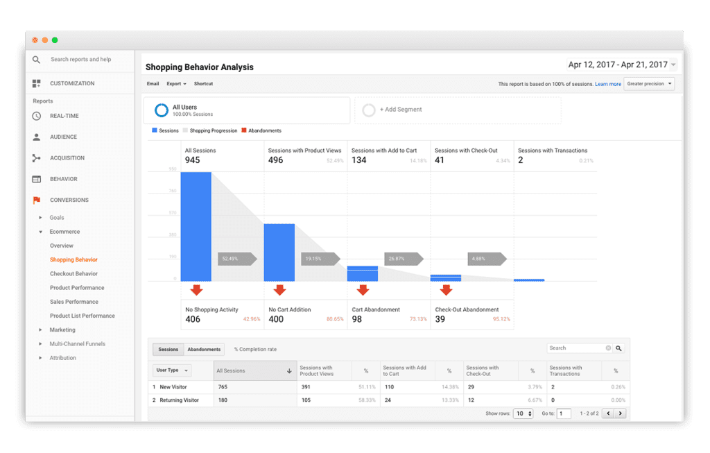 5 ideias de títulos:
1. BI para Pequenas Empresas: Como Começar a Analisar Seus Clientes
2. O Poder do LTV e NPS: Métricas Essenciais para o Sucesso do Cliente com BI
3. Integrando BI e CRM: A Chave para uma Visão Completa do Cliente
4. Análise de Sentimento com BI: Entenda o Que Seus Clientes Pensam
5. BI e Marketing Digital: Estratégias Baseadas em Dados para Aumentar Conversões
