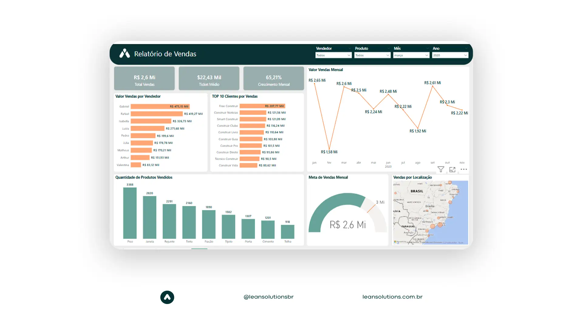 5 ideias de títulos:
1. BI para Pequenas Empresas: Como Começar a Analisar Seus Clientes
2. O Poder do LTV e NPS: Métricas Essenciais para o Sucesso do Cliente com BI
3. Integrando BI e CRM: A Chave para uma Visão Completa do Cliente
4. Análise de Sentimento com BI: Entenda o Que Seus Clientes Pensam
5. BI e Marketing Digital: Estratégias Baseadas em Dados para Aumentar Conversões