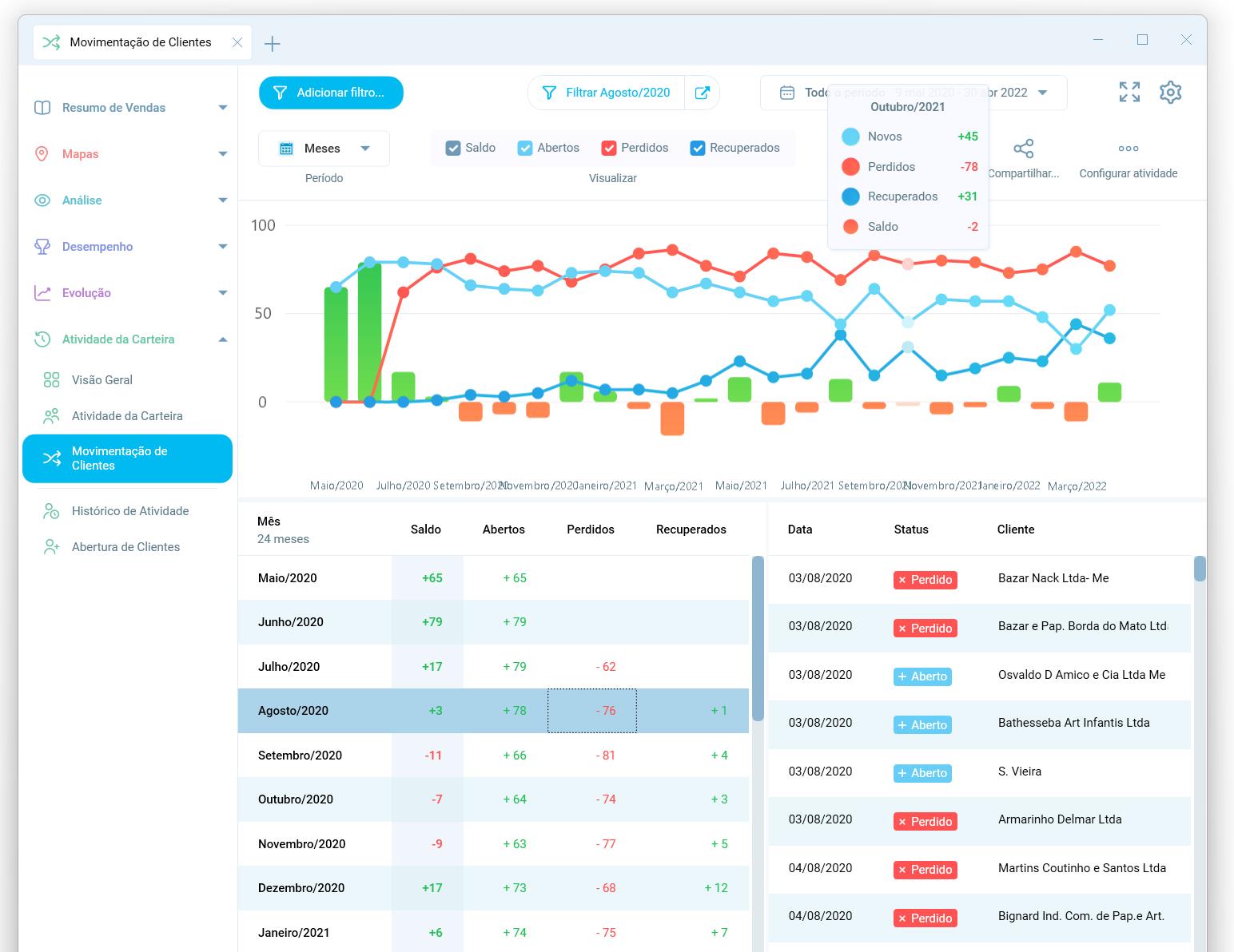 BI para análise de comportamento do cliente