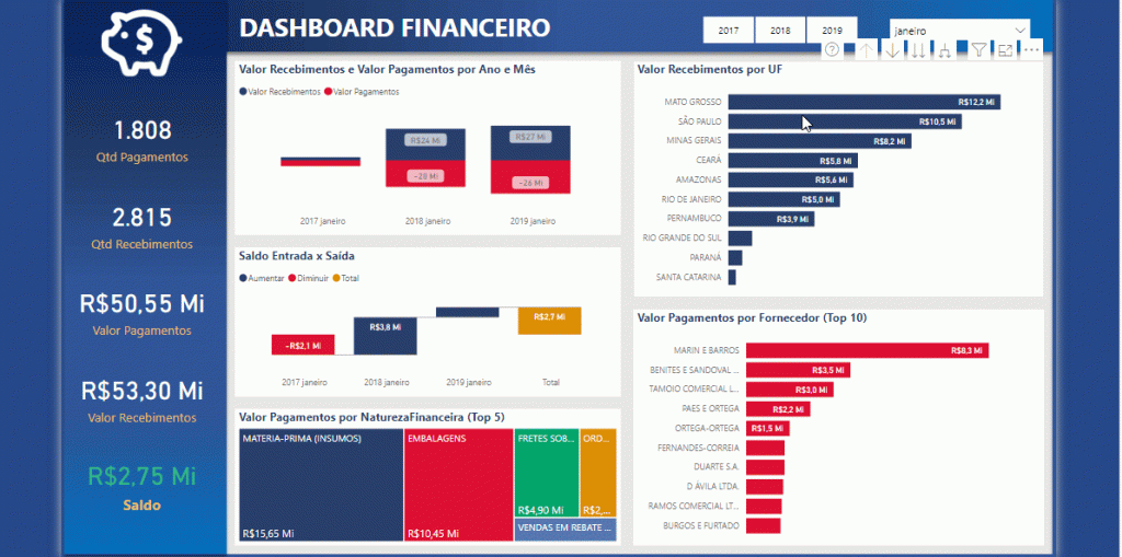 5 ideias de títulos