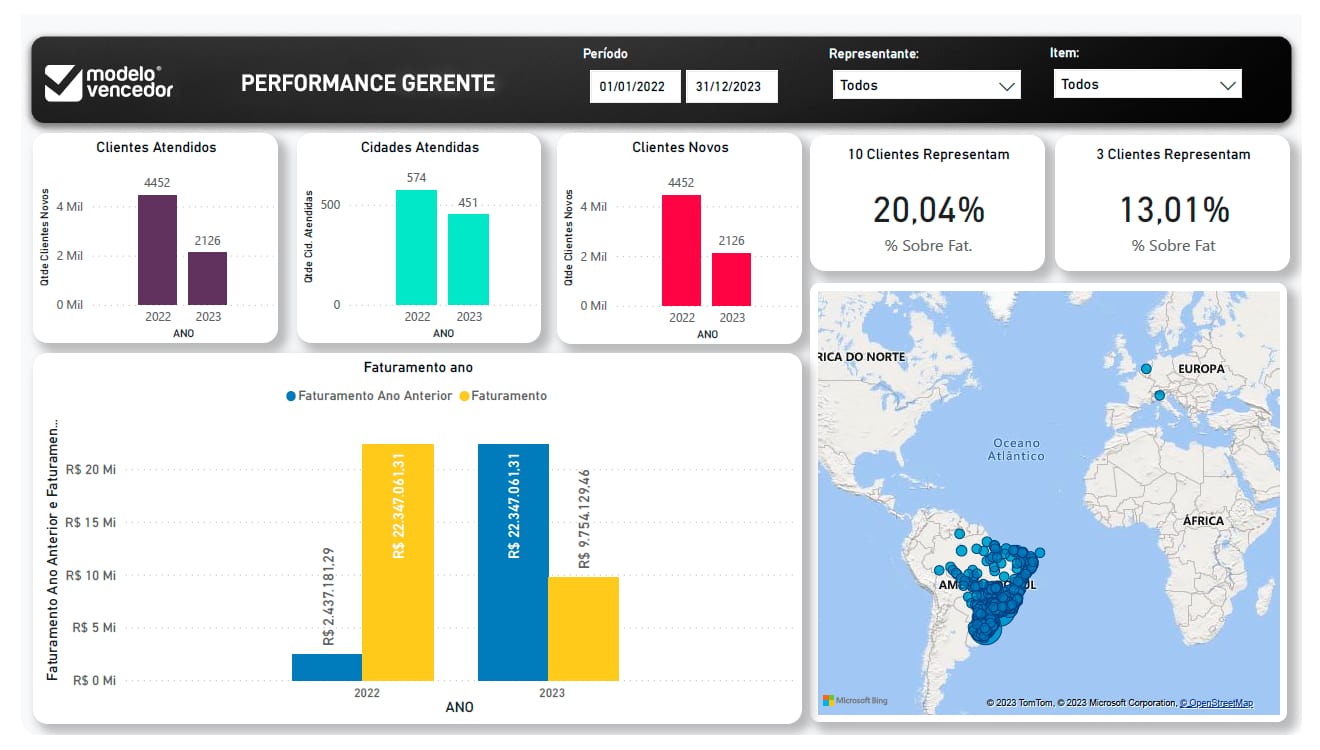 BI para análise financeira de holdings