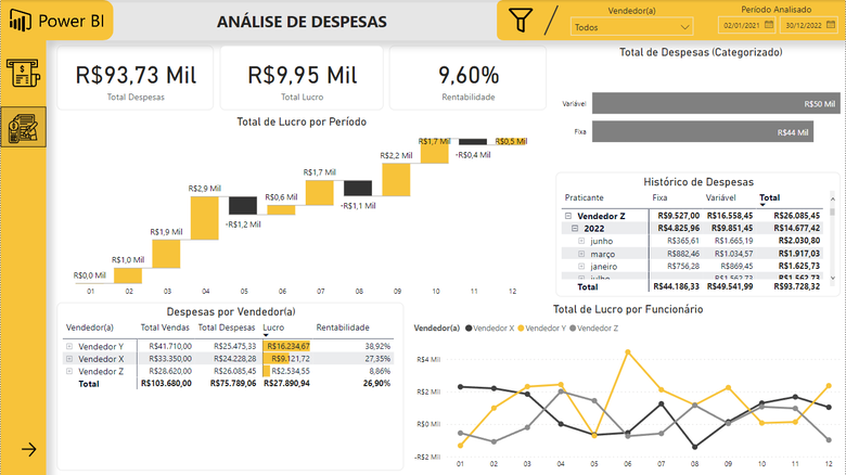 5 ideias de títulos