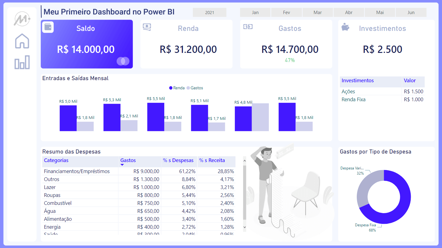 BI para análise financeira de holdings