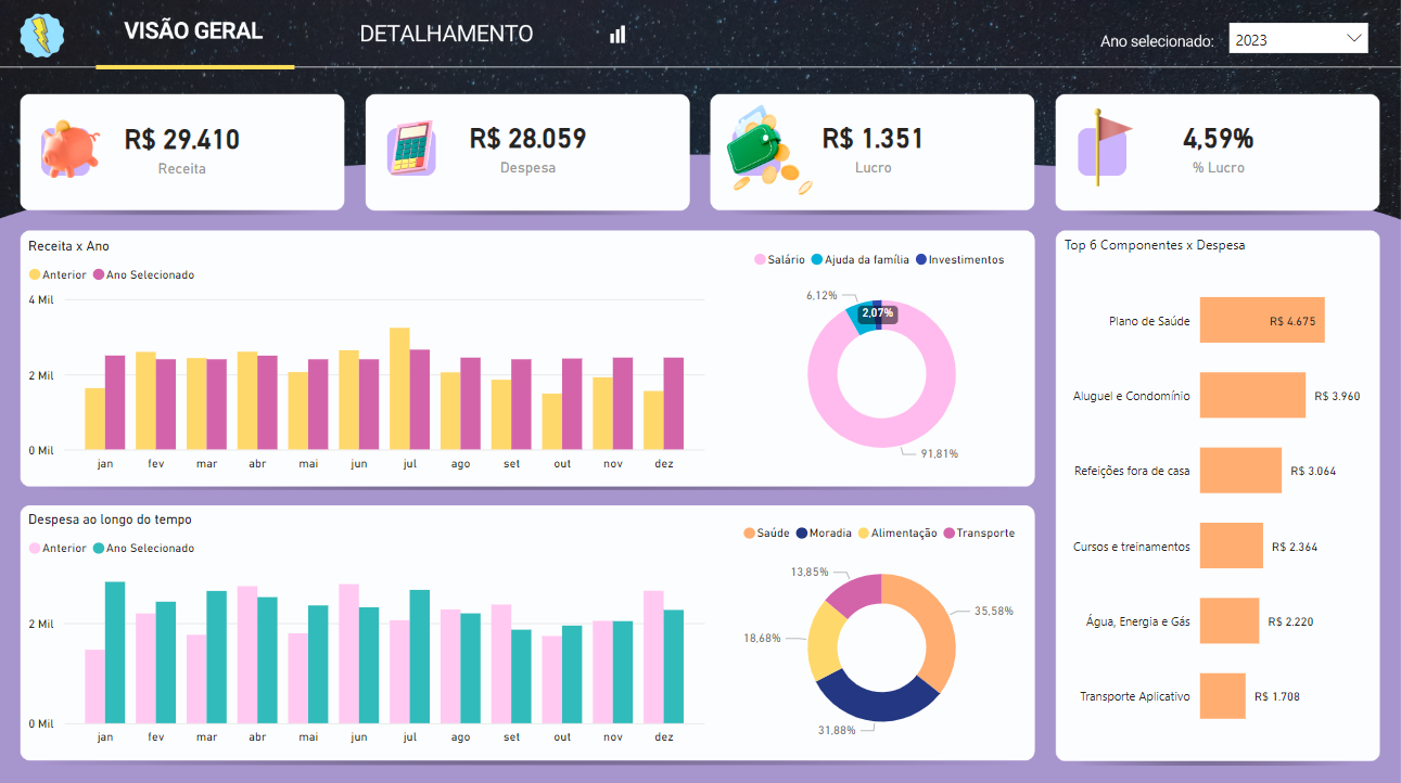 5 ideias de títulos