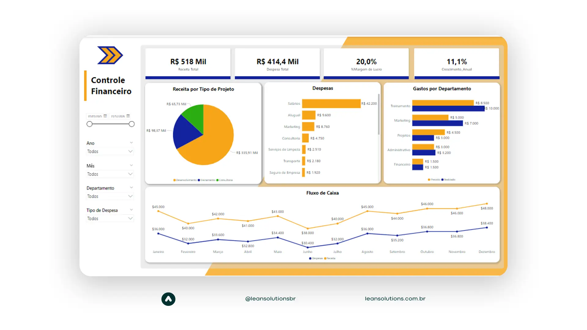 BI para análise financeira de holdings