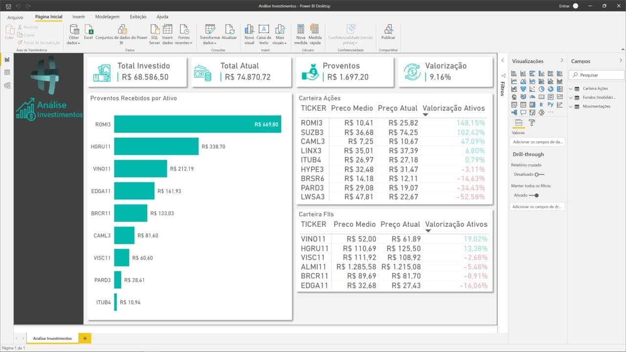 5 ideias de títulos