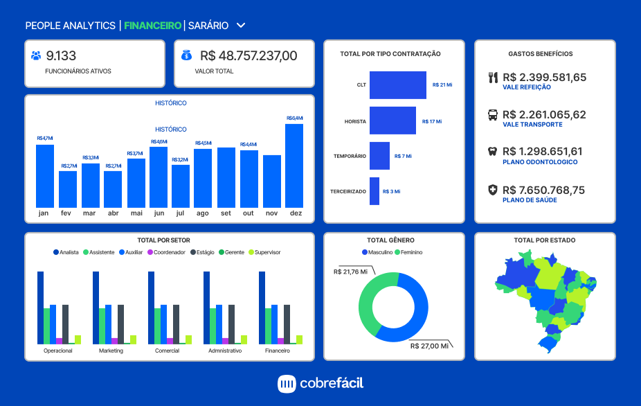 5 ideias de títulos