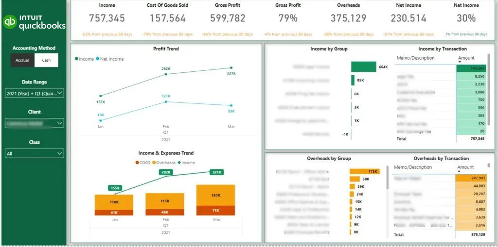 BI para gestão de marketing e performance