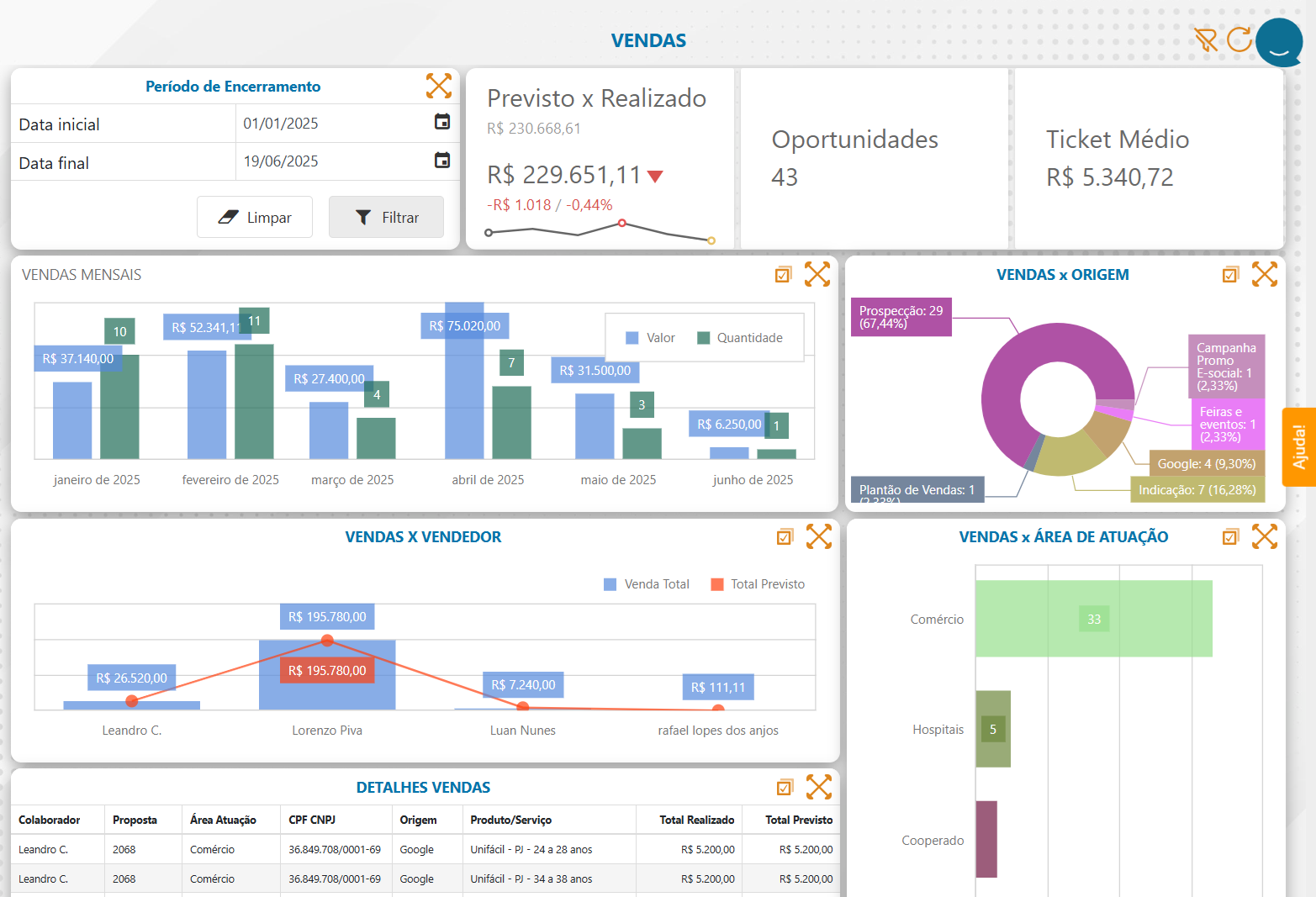 Transformando Dados Brutos em Insights Acionáveis com BI