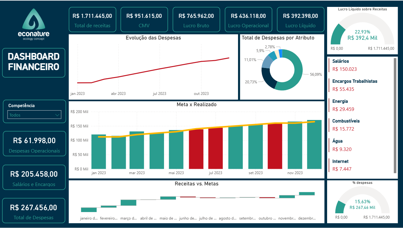 O Papel do BI na Redução do Custo de Aquisição de Clientes (CAC)