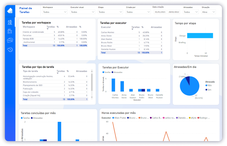 Guia Completo de KPIs Essenciais para Marketing com BI