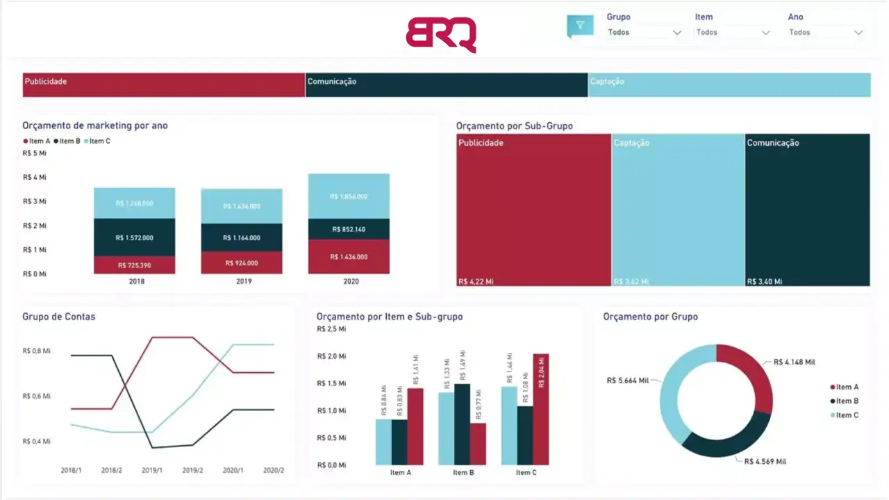 Como o BI Aumenta o ROI em Campanhas de Marketing Digital