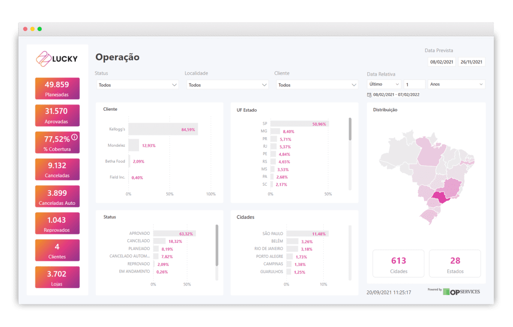 Guia Completo de KPIs Essenciais para Marketing com BI