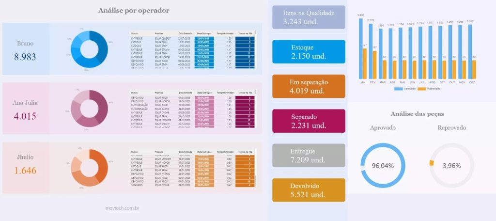 Guia Completo: Como Escolher a Melhor Ferramenta de BI para Sua Gestão Financeira