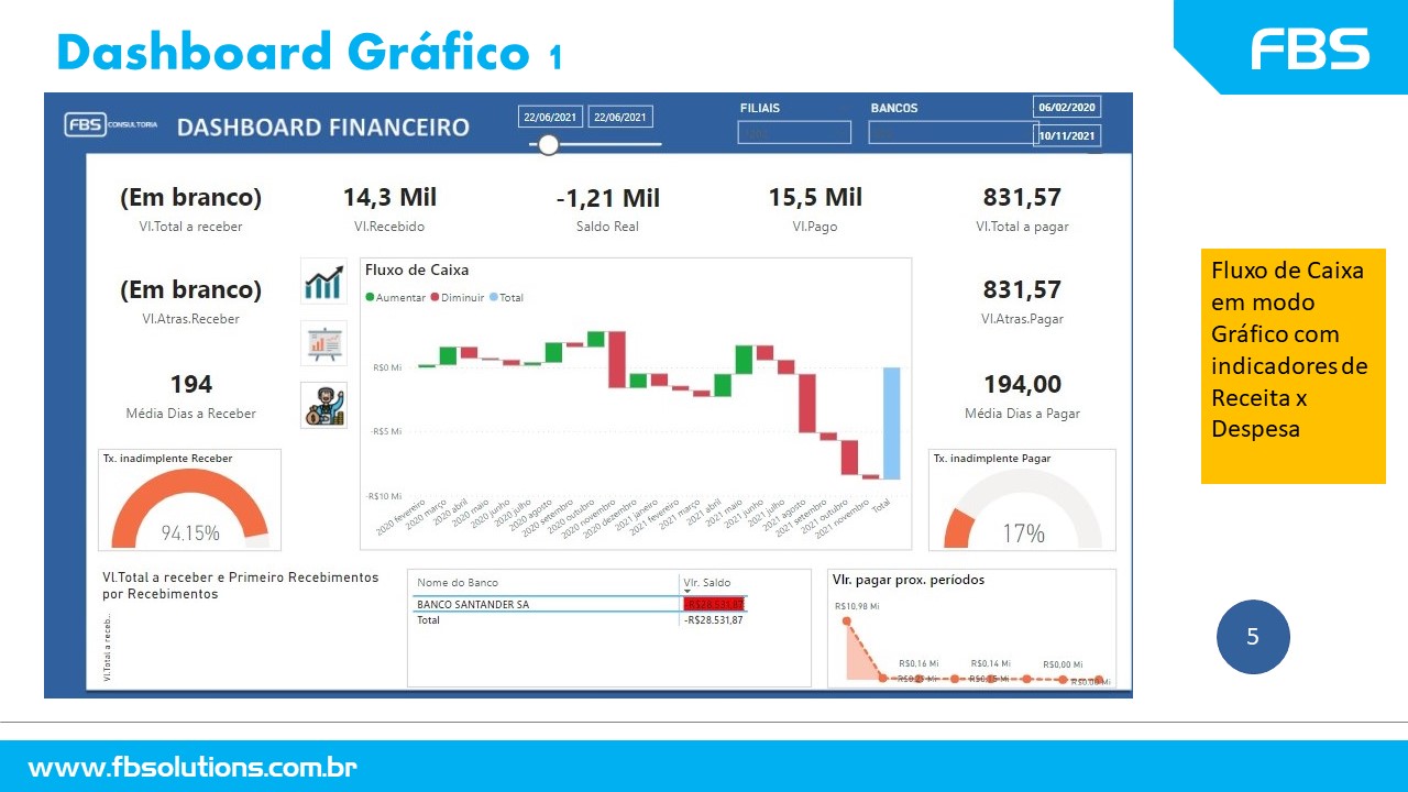 Integrando BI ao Seu ERP: Um Passo a Passo para Conta Azul