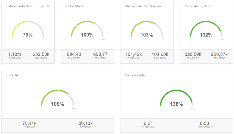 Guia Completo: Como Escolher a Melhor Ferramenta de BI para Sua Gestão Financeira