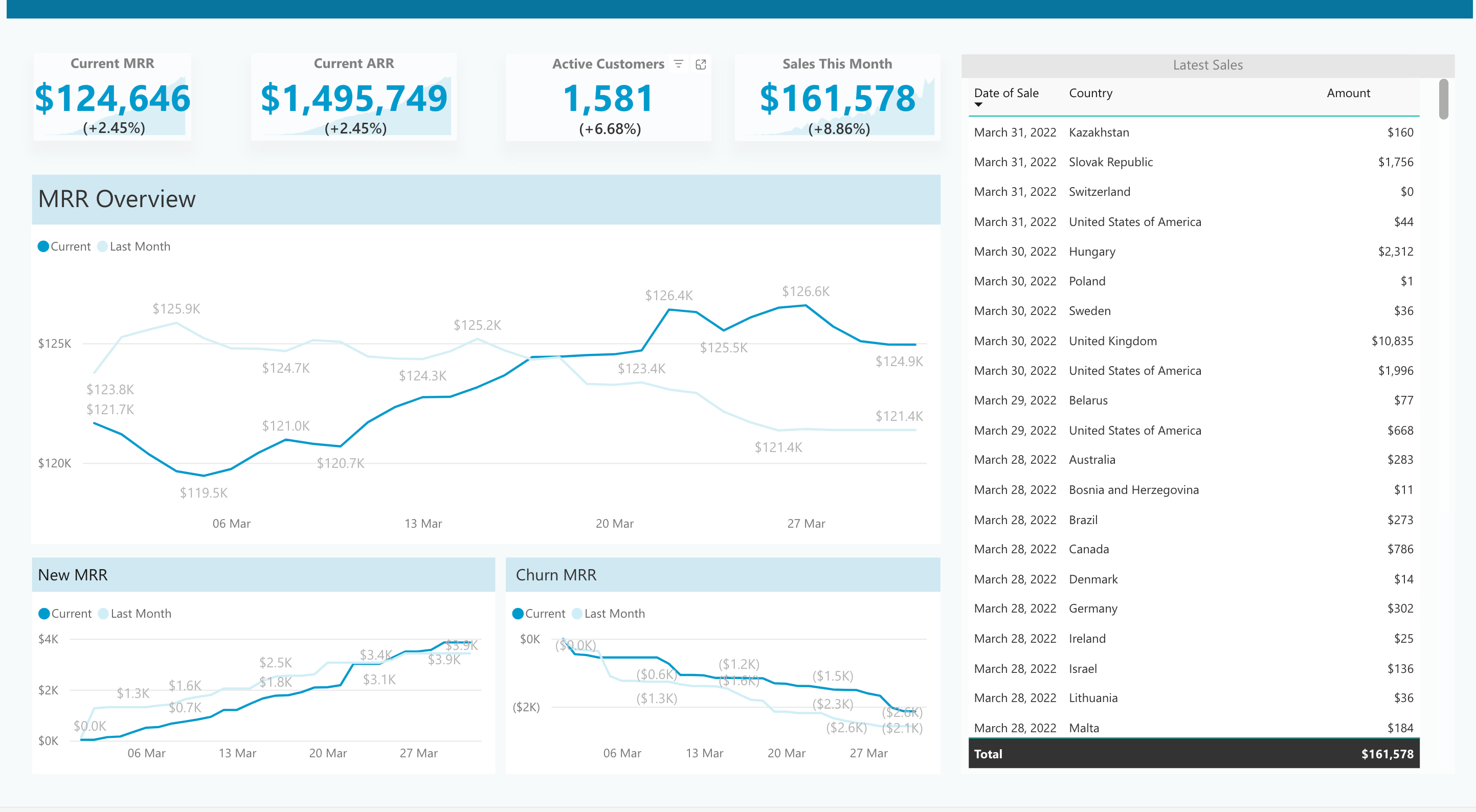 Os 5 KPIs Financeiros que Todo Dashboard de BI Deve Ter