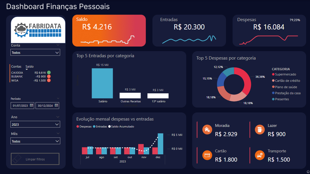 Integrando BI ao Seu ERP: Um Passo a Passo para Conta Azul
