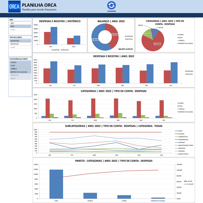 Análise Preditiva com BI: Projetando o Futuro Financeiro da Sua Empresa