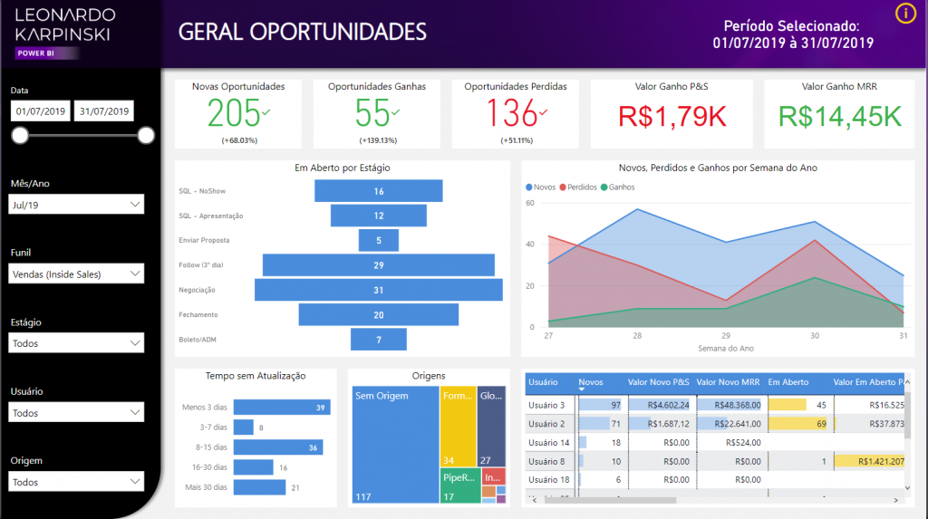 Power BI para Vendas: Criando Dashboards Impactantes e Tomando Decisões Estratégicas
